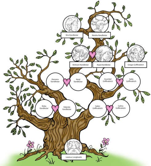 family tree template with pictures. I designed the tree template,